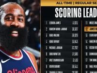 28圈体育-关于哈登连续七场比赛得分超过回归赛场，TL挑战极限！的信息