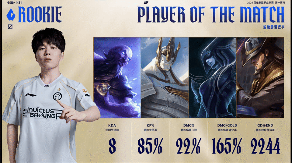 Rookie在日本队比赛中连败，高光表现引发热议！的简单介绍